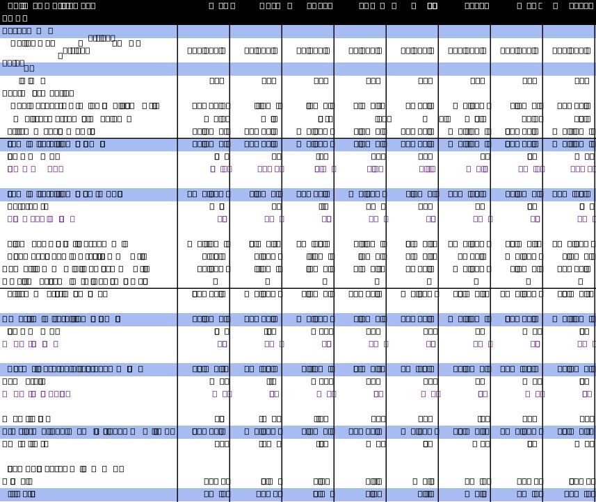 TMT外资观点: 微软/META/苹果/高通/科磊/美国模拟/消费电子预测/美团/腾讯/快手/拼多多