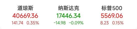 国际油价重挫！美股道指连跌三月，啥情况？