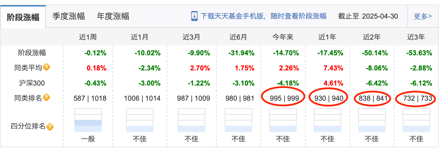 公募基金4月月报|业绩靠前的几只“老面孔”，竟都重仓了这只股票